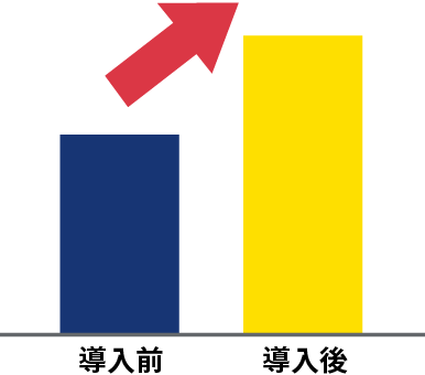前給導入前と導入後の求人応募数を比較したグラフ