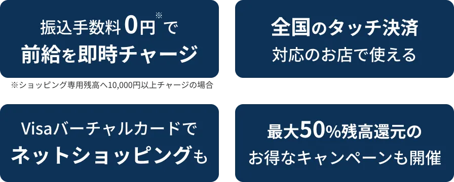 振込手数料0円で前給を即時チャージ、全国のタッチ決済対応のお店で使える、Visaバーチャルカードでネットショッピングもできる、最大50パーセント残高還元のお得なキャンペーンも開催